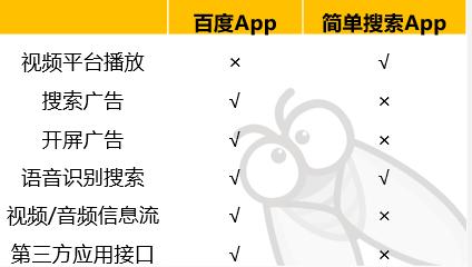 百度大搜索和百度竞价,百度搜索关闭百度竞价