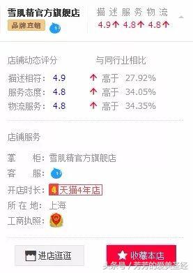 明星买到假酒,明星买到假货