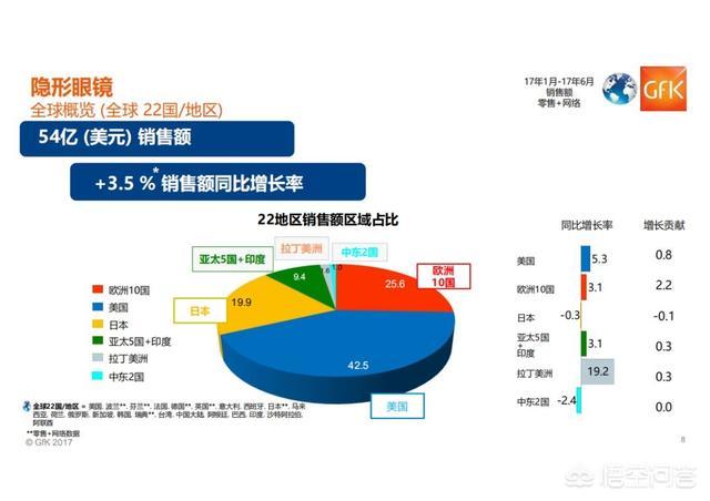 全球销量锐减2019,海昌到底好不好用