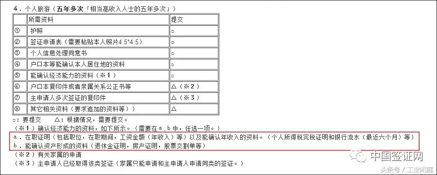 鏃ユ湰5骞村娆＄璇佸涔呭嚭缁撴灉,鏃ユ湰涓夊勾澶氭绛捐瘉绱鏃堕棿