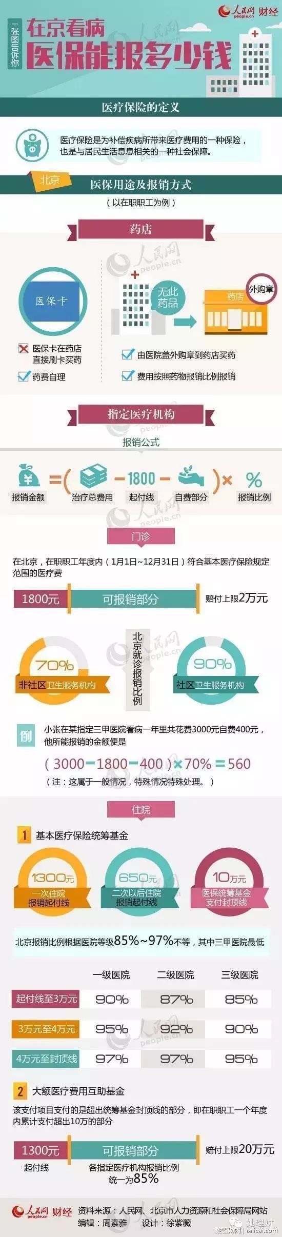 医保首次能报多少钱,医保能报多少钱呢