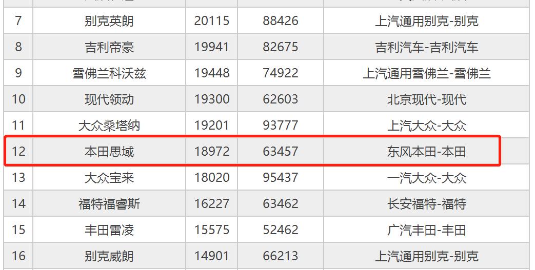 思域为什么会成网红,思域和雅阁哪个是神车