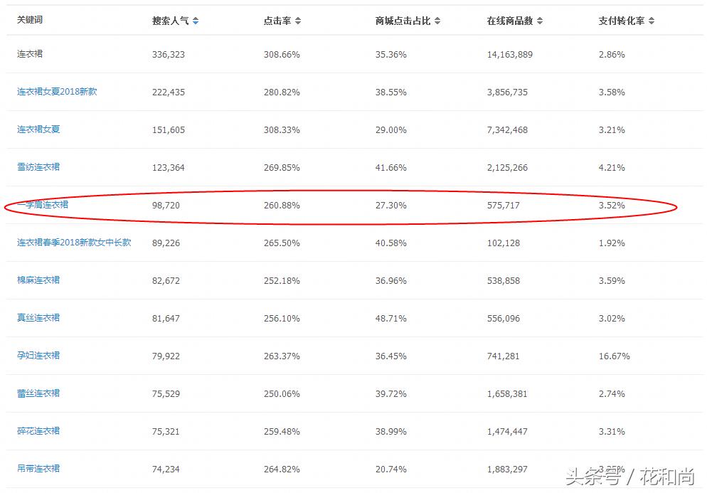 如何精准优化淘宝店铺流量,淘宝店铺运营如何快速提升流量