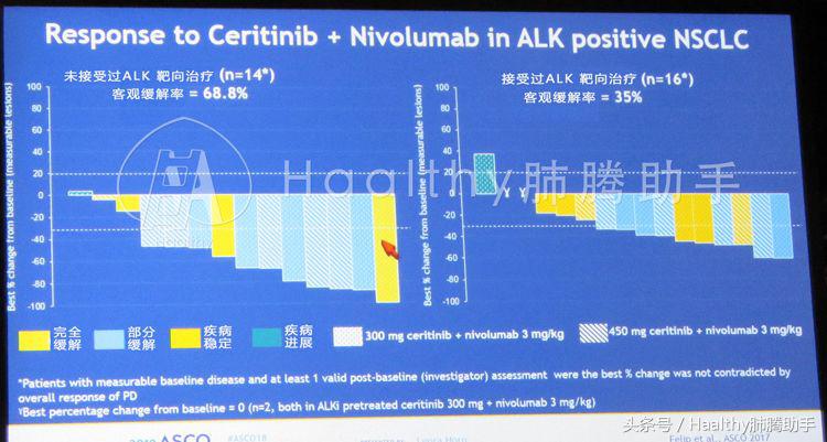alk靶向耐药后免疫治疗效果,alk四代靶向药仿制
