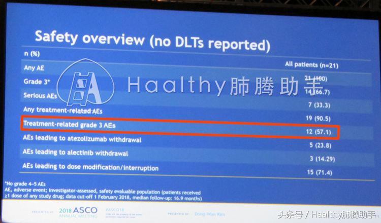 alk靶向耐药后免疫治疗效果,alk四代靶向药仿制