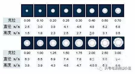 张雨绮说钻石只有一克拉才值钱,张雨绮和范冰冰为什么要隔空比美