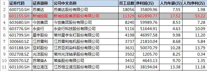 江苏企业待遇排行,江苏各行业的工资及待遇