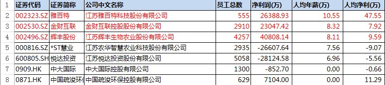 江苏企业待遇排行,江苏各行业的工资及待遇