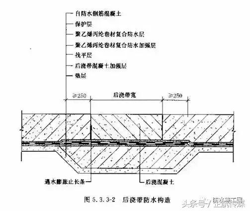 聚乙烯丙纶复合防水卷材搭接长度,聚乙烯丙纶复合防水卷材国家标准