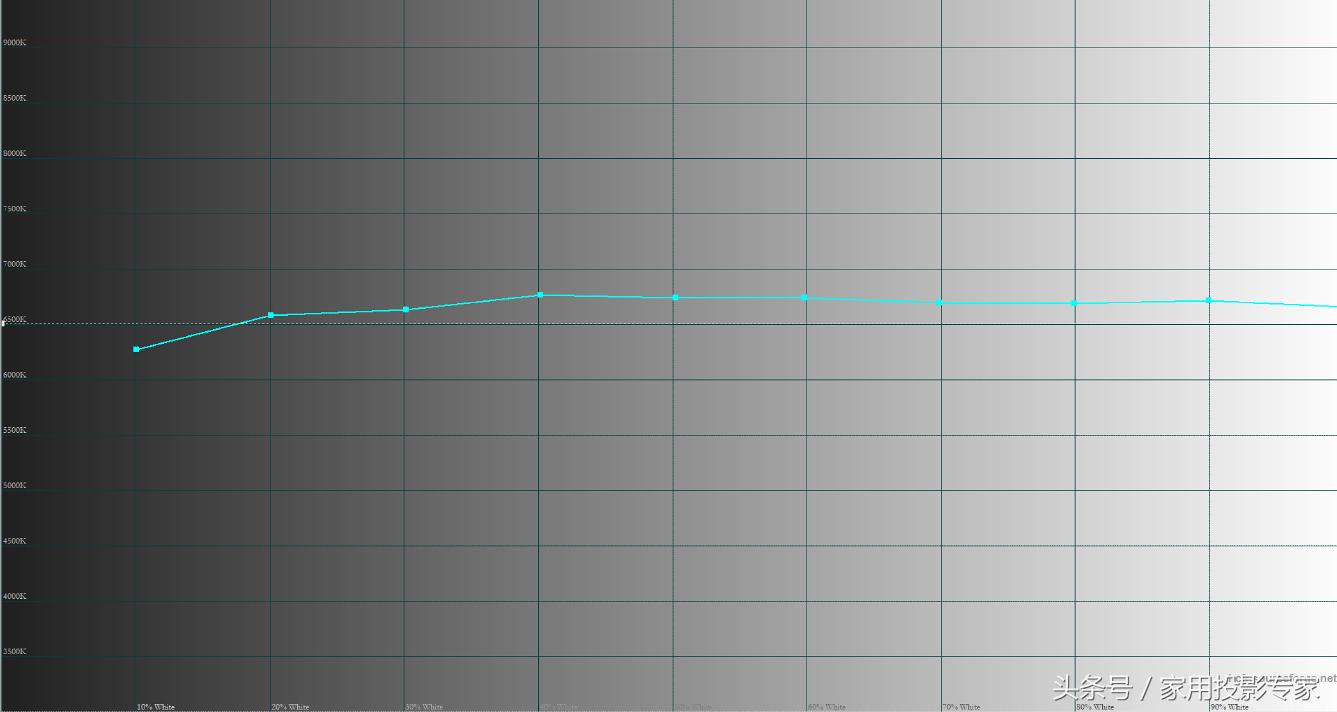 明基2k旗舰投影机,千元投影对比明基