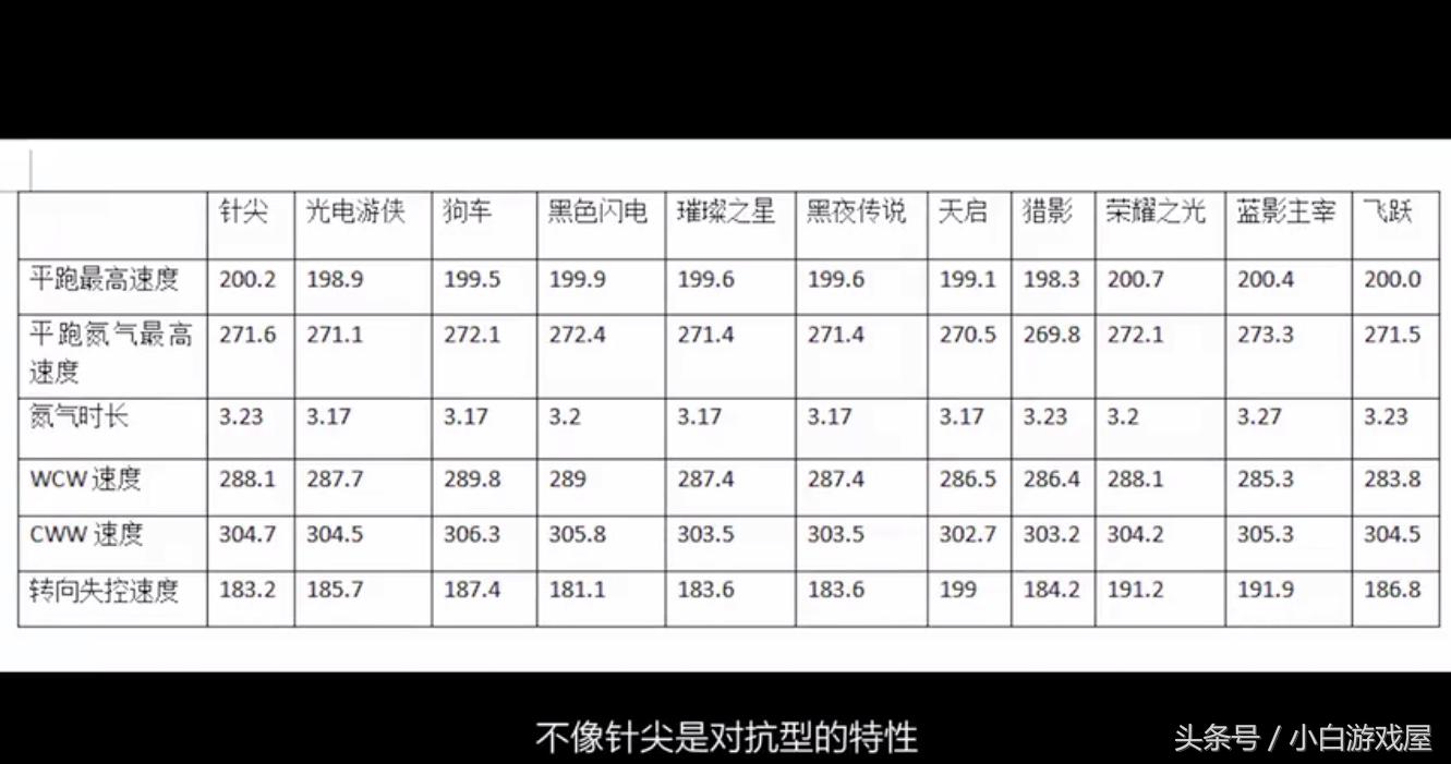 手游qq飞车点券最强a车,qq飞车手游点券a强度排名