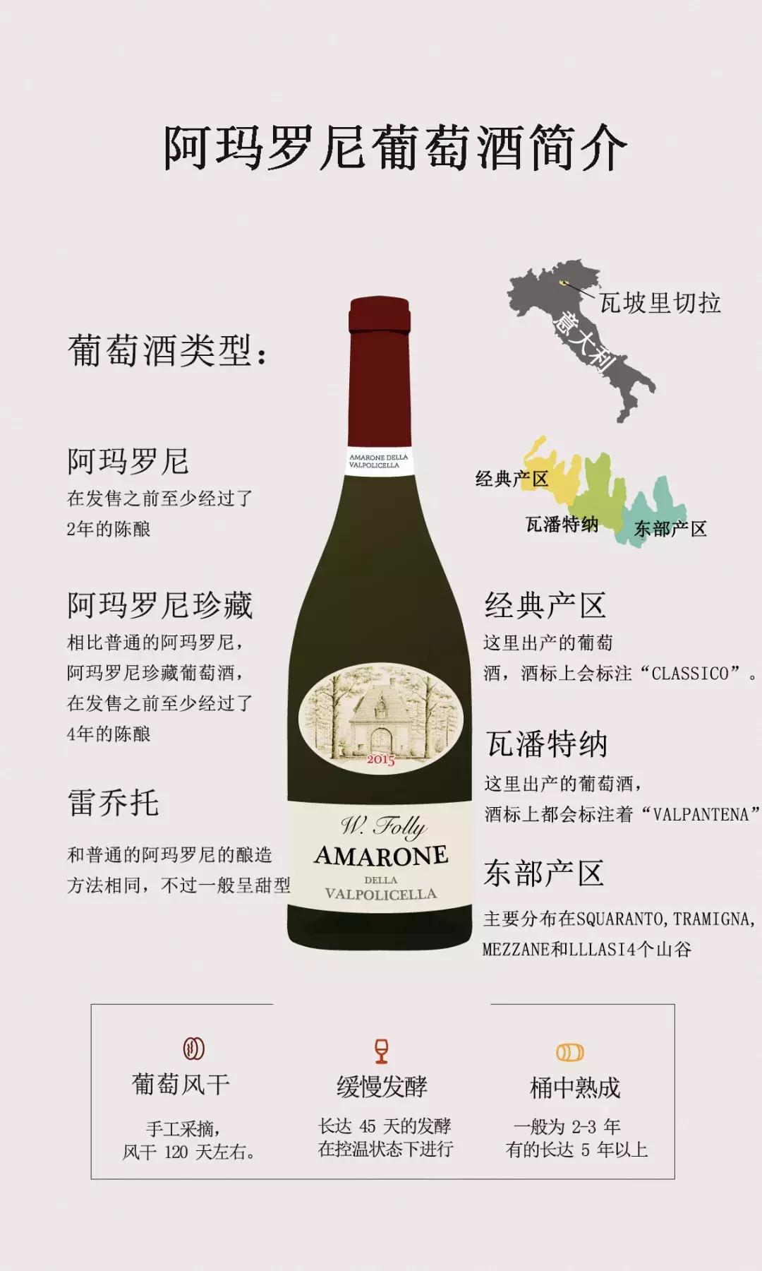 意大利阿玛罗尼红酒2010价格,阿玛罗尼酒评