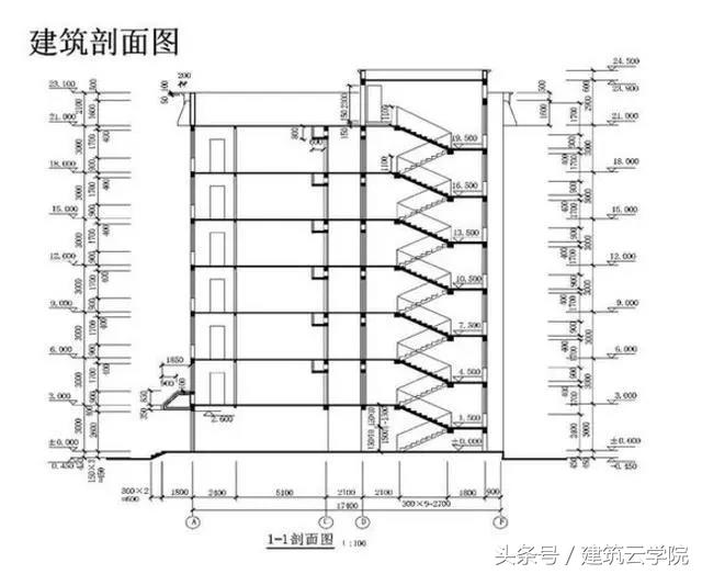 怎样快速看懂土石方施工图纸,看懂cad施工图纸视频教程全集