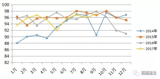 广东某猪场成功使用“瑞兰安”后又经历引种风波的案例分析