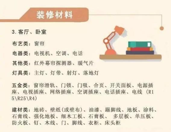 装修半包主材辅材性价比推荐,装饰半包主材辅材报价明细一览