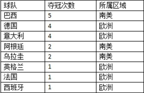世界杯德国战车不败神话,德国世界杯第一冷门战车