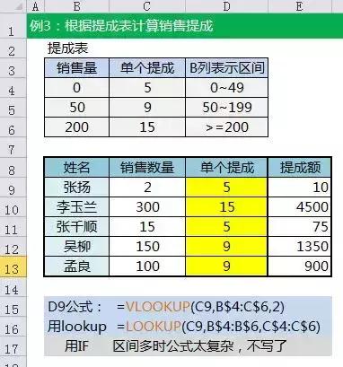 工作必会用的excel函数公式大全,excel表格怎么套用公式加减乘除