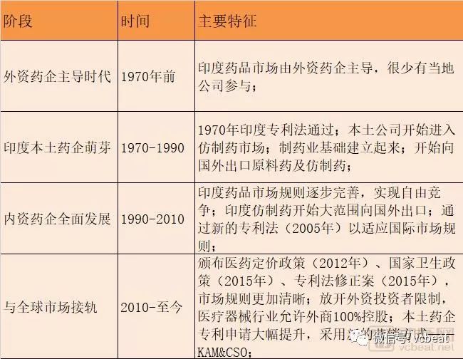 印度仿制药如何在中国推广,印度为什么能合法造仿制药
