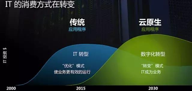 数据保护的五个真相,数据保护的5种终极技巧