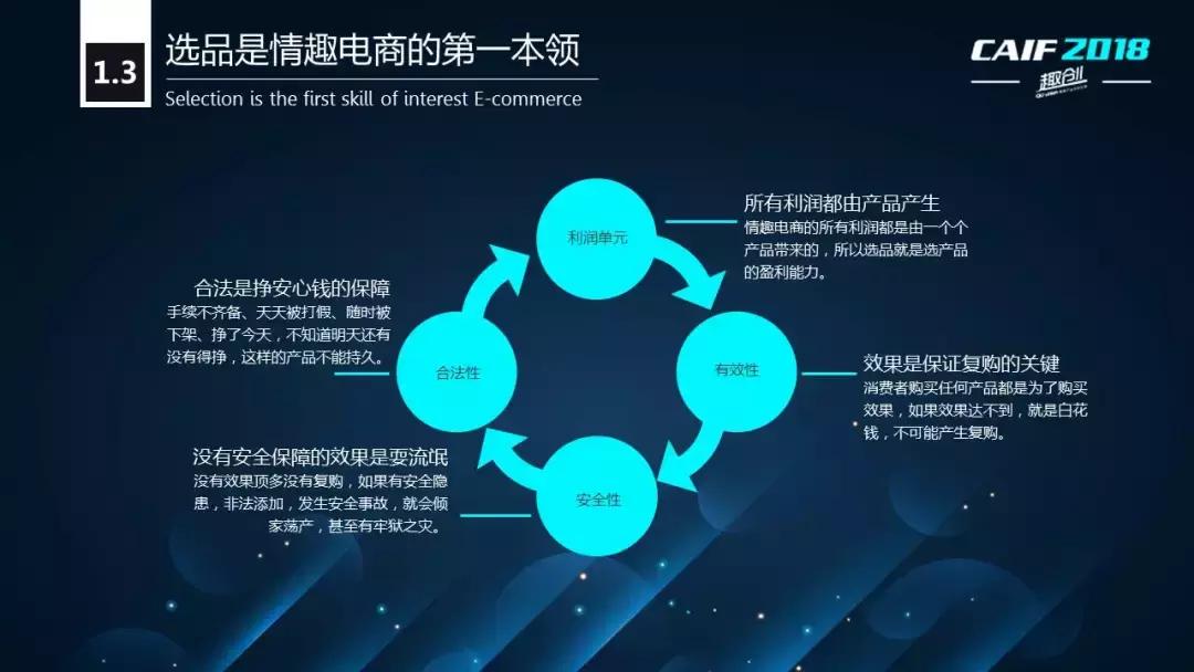 CAIF2018大咖说桃花坞彭代增：延时*剂喷**的选品策略