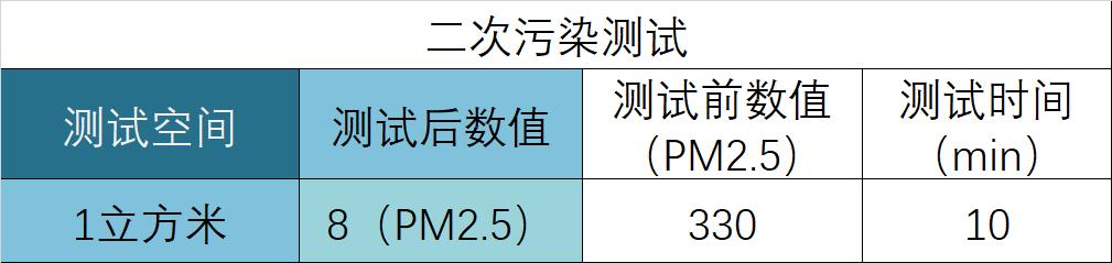 知电吸尘器测评,飞利浦无绳除螨吸尘器怎么使用