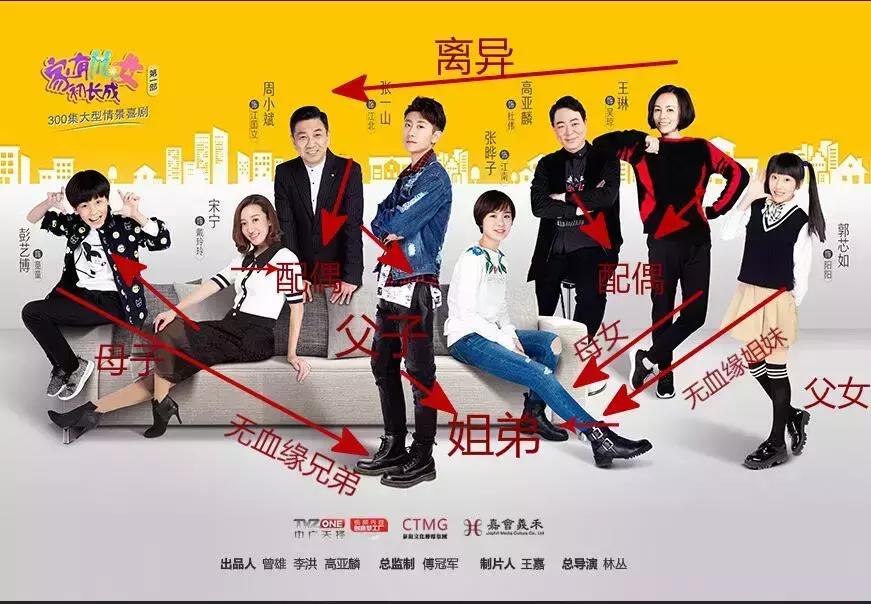 家有儿女刘星与刘梅的照片,家有儿女刘星夏雪合照