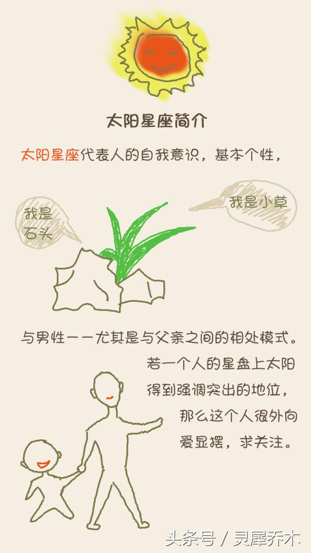 太阳天秤座月亮巨蟹座上升天秤座,上升星座月亮星座太阳星座怎么算