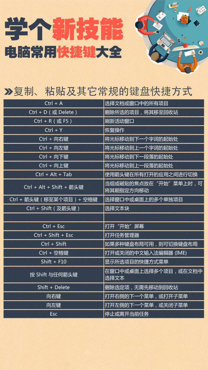 讲解键盘快捷键大全,键盘快捷键大全手把手教