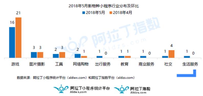 小程序小游戏排行前十名,小程序小游戏排名