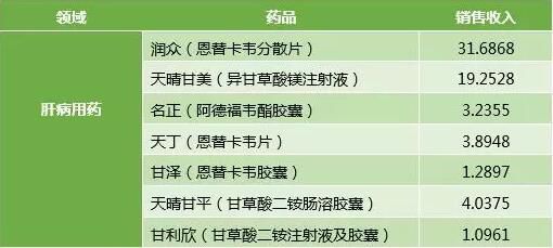 江西青峰挑战肝药龙头，市场重塑，谁是赢家？