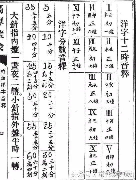 瑞士表80小时和普通的有什么区别,瑞士表能用多少年