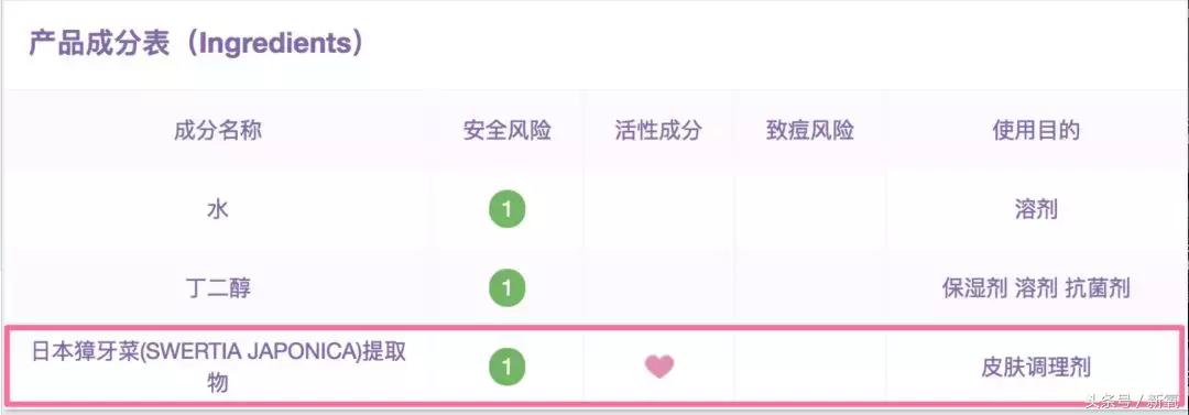 睫毛增长液排雷,睫毛增长液是不是前半瓶有效果