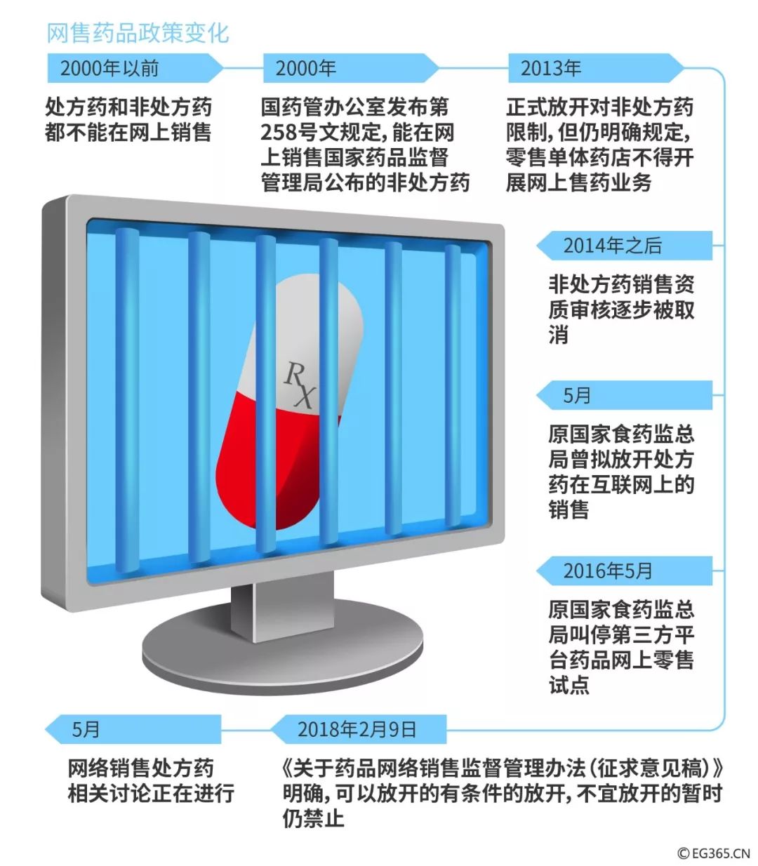 处方药网售解禁对药品企业影响 (谈谈对处方药网售解禁的看法)