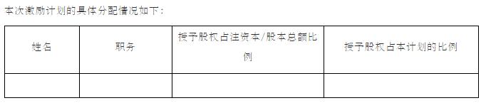 上市公司期权激励协议,非上市公司期权激励