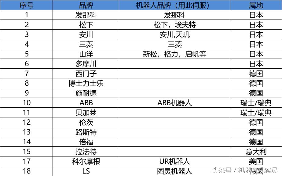 工业机器人伺服电机介绍,伺服电机机器人哪家好