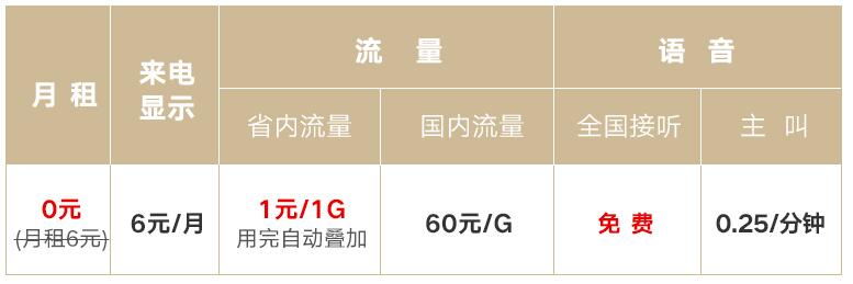 联通ocs日租卡套餐,联通日租卡是全国通用的吗