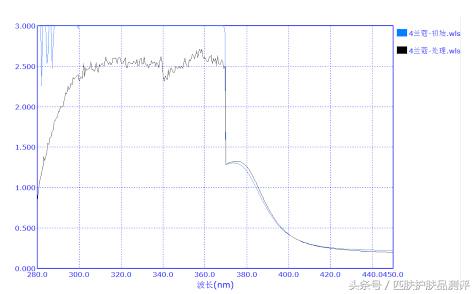 安耐晒好还是蓝胖子好,金瓶安耐晒和近江兄弟区别
