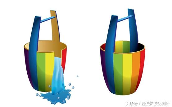 防晒小金瓶测评,热门防晒测评前十名