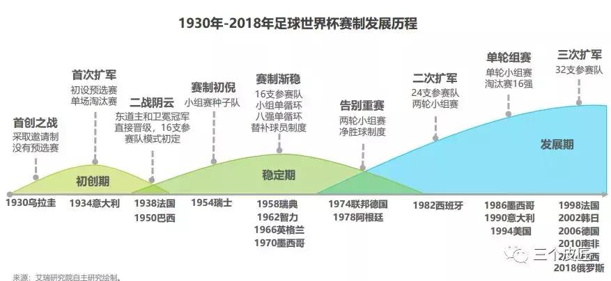 足球球迷行为洞察报告,中国球迷足球世界杯