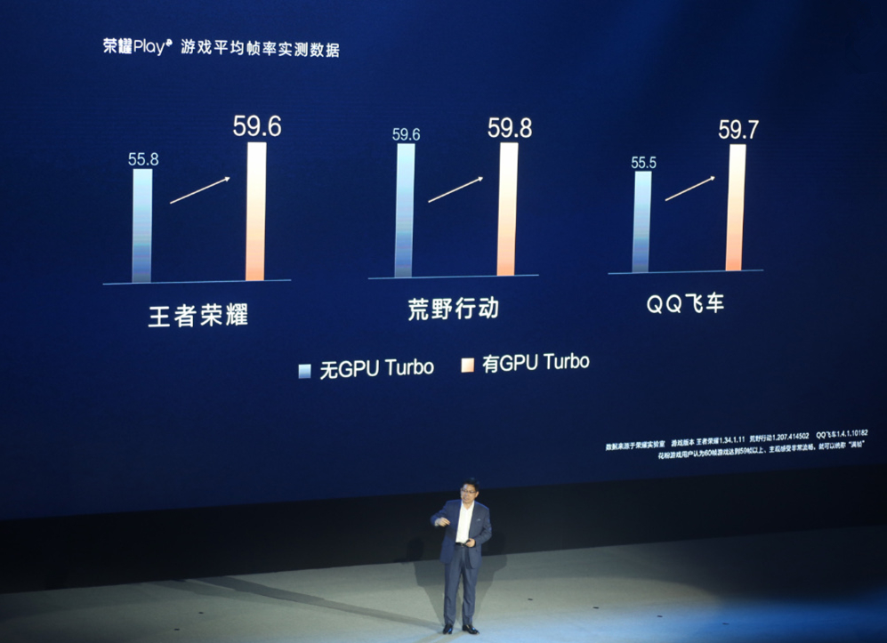 华为的gputurbo3.0技术怎么样,华为gputurbo会用在哪些手机上