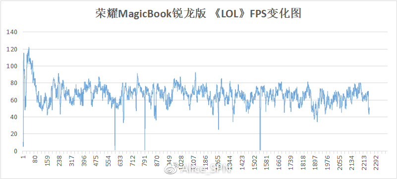 magicbook14锐龙版打吃鸡,荣耀magicbook锐龙版使用方法