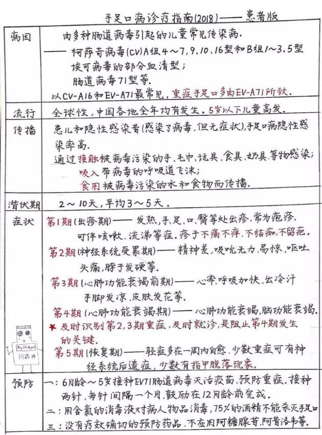 最近疱疹性咽峡炎手足口病高发期,6个月宝宝疱疹性咽颊炎反复高热