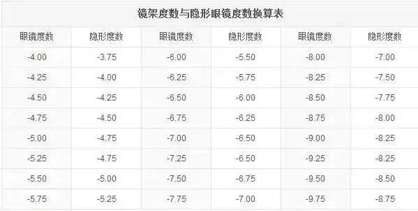 美瞳隐形眼镜怎么选择才是好的,戴隐形眼镜好还是戴美瞳好