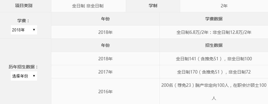 财经大学毕业年薪几百万,会计本科毕业就业收入