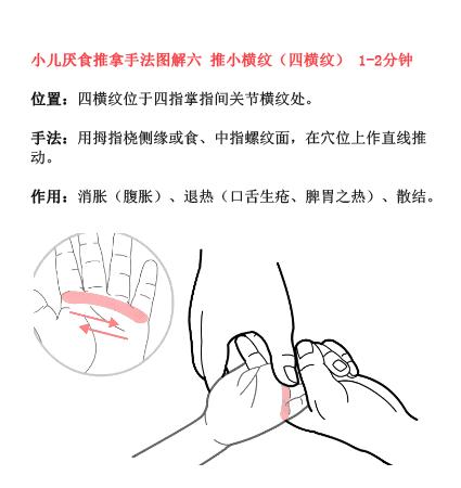小儿推拿6步图,小儿推拿手法查询
