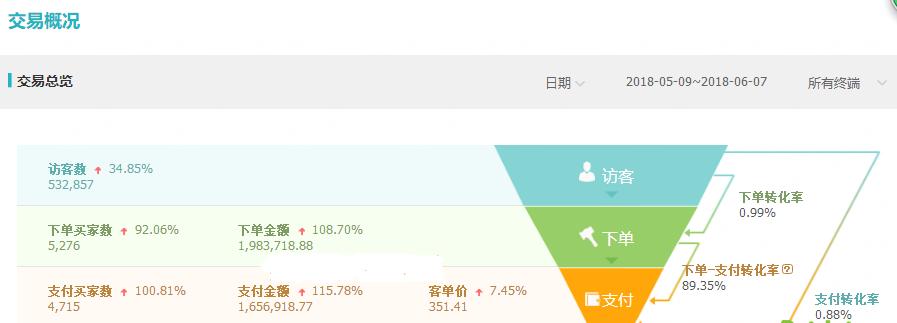 淘宝低客单产品如何推广,淘宝低利润产品推广方法