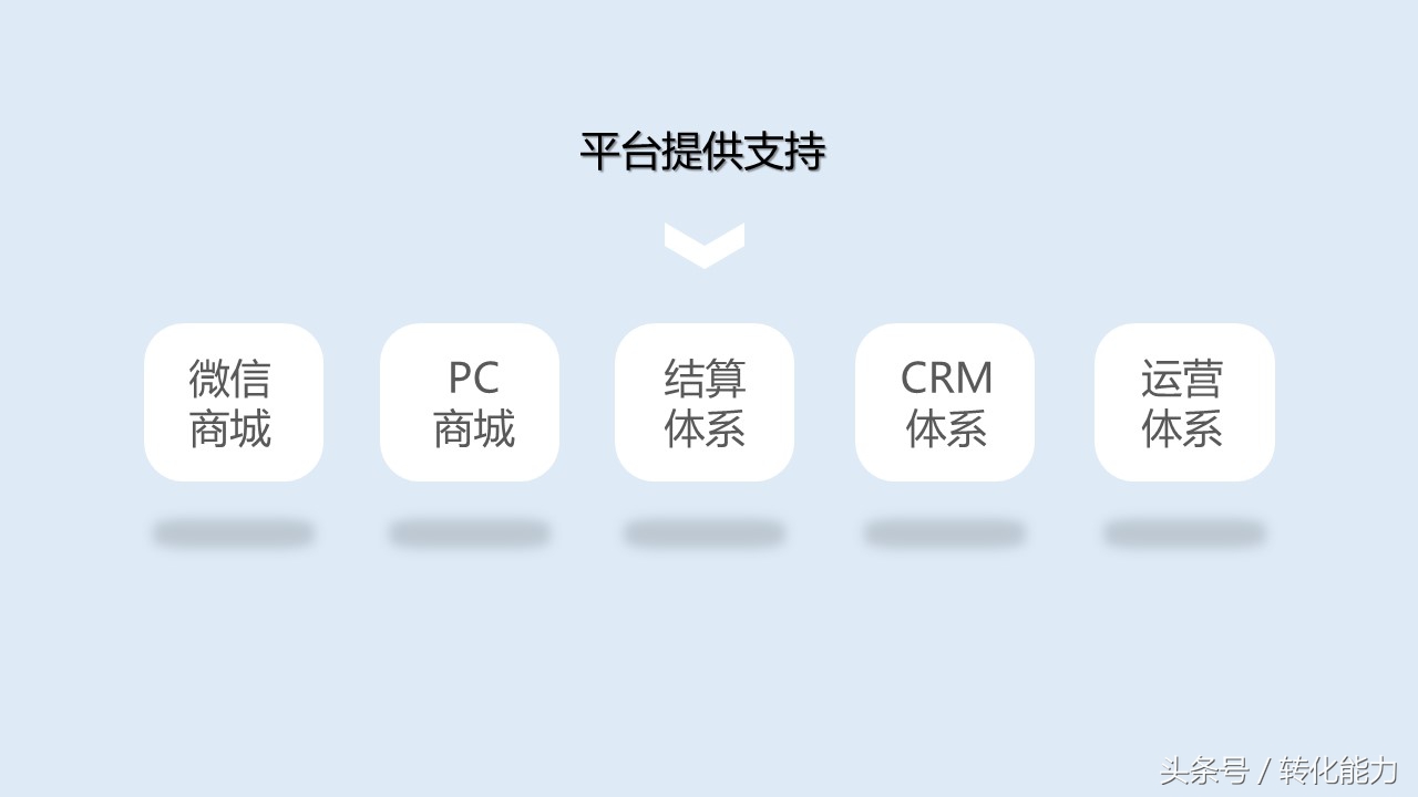 新零售业态下营销策略,新零售门店策划运营ppt