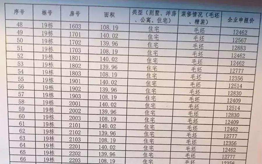 长沙房价新政策最新消息,长沙的房价新政策