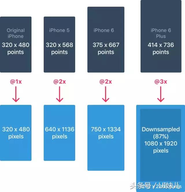 史诗标准打破光的规则,ios详细规范