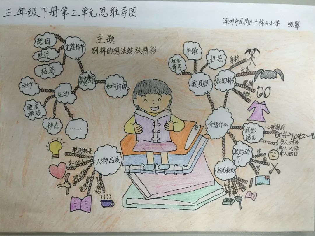 三年级上册语文思维导图模板空白,三年级语文第一单元思维导图8k纸